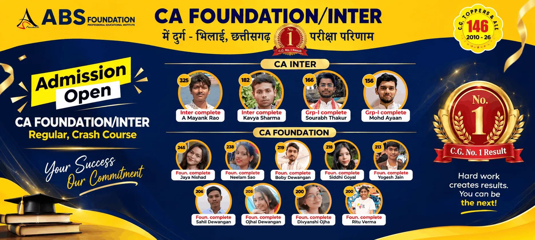 CA Foundation and Inter results, Durg–Bhilai — C.G. No. 1 result. CA Inter: A Mayank Rao 325, Kavya Sharma 182, Sourabh Thakur 166, Mohd Ayaan 156. CA Foundation: Jaya Nishad 245 and 8 more. Admission open for CA Foundation/Inter regular and crash courses.